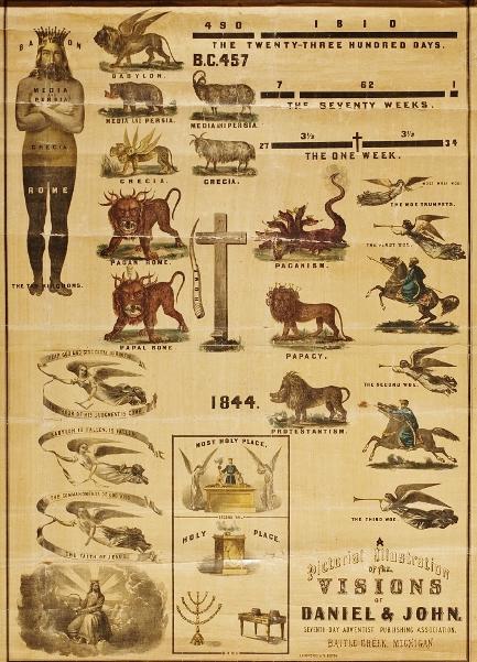 1850 Adventist Prophetic Chart